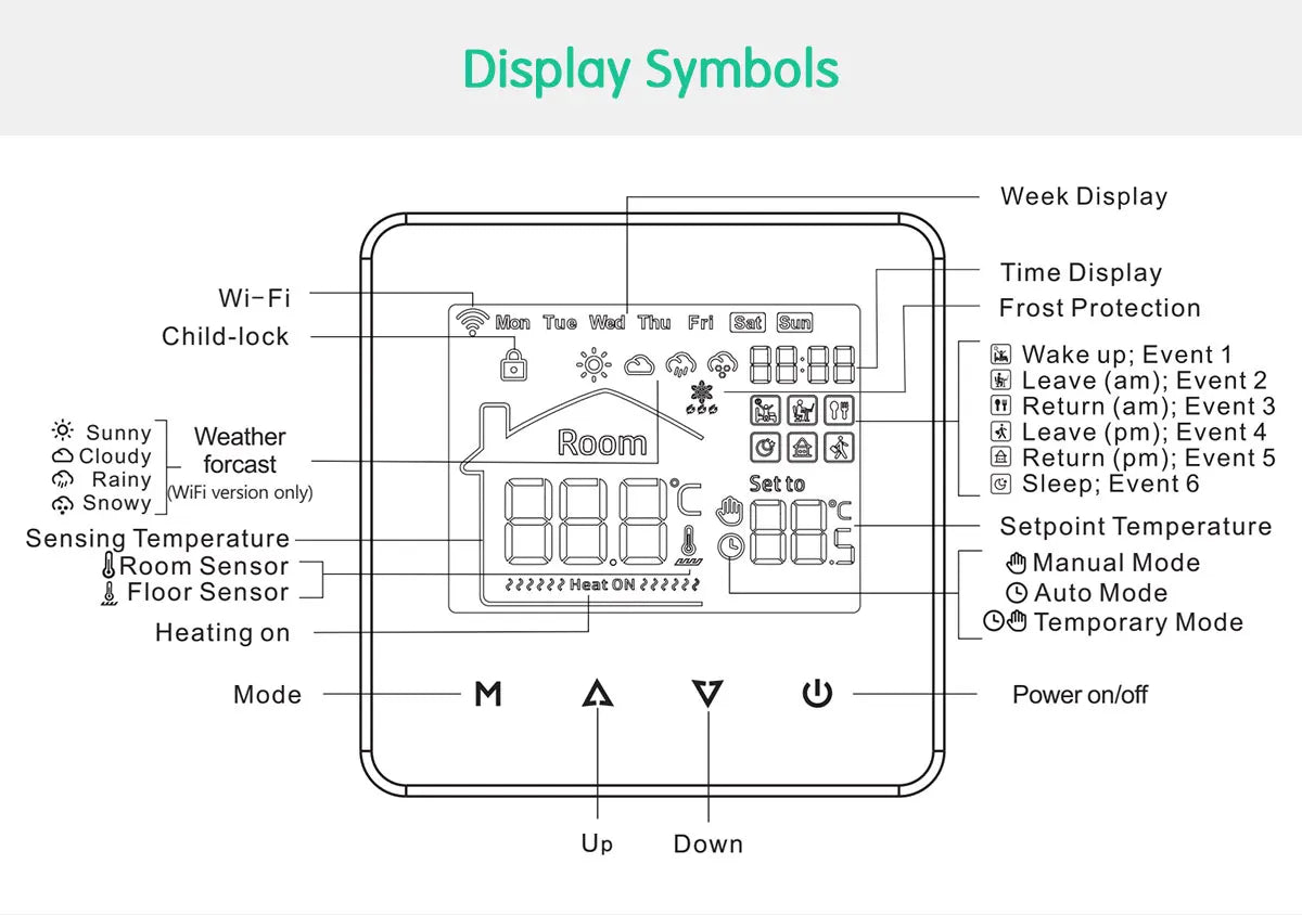 Tuya Smart Home Thermostat Water Electric Warm Floor Heating Gas Boiler WiFi Temperature Remote Controller with Google Alexa